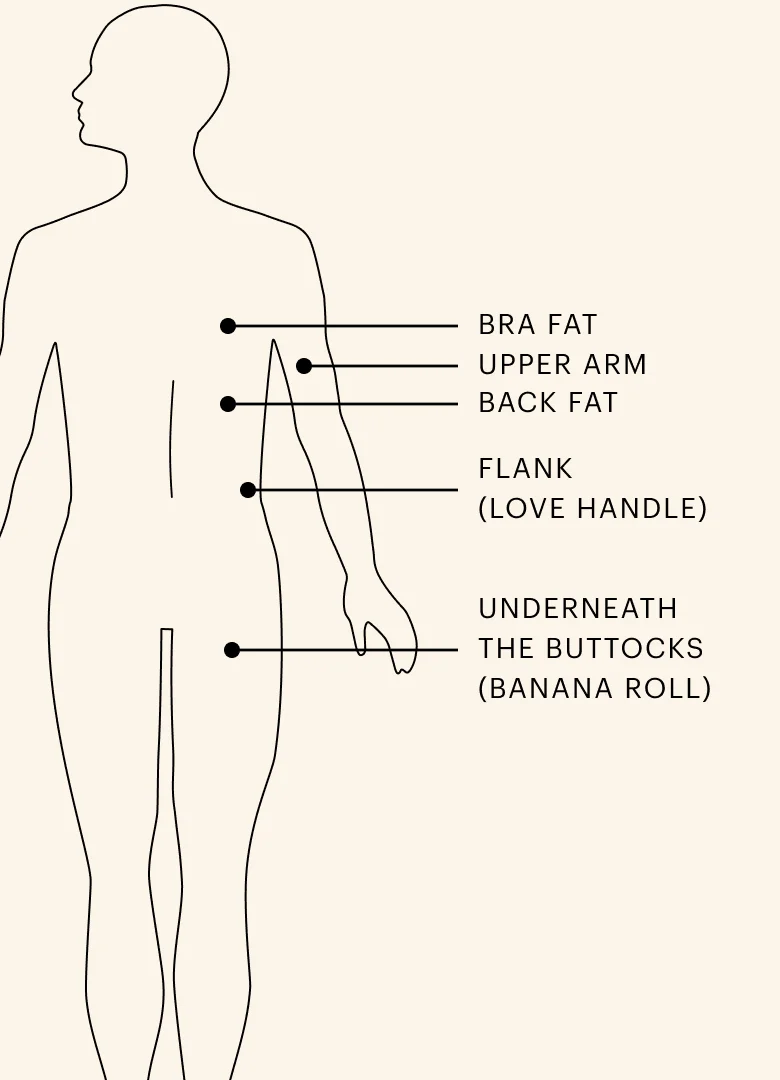 Gender neutral silhouette (back side)