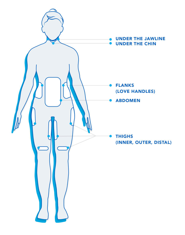 Female - FrontSide HowCTWorks