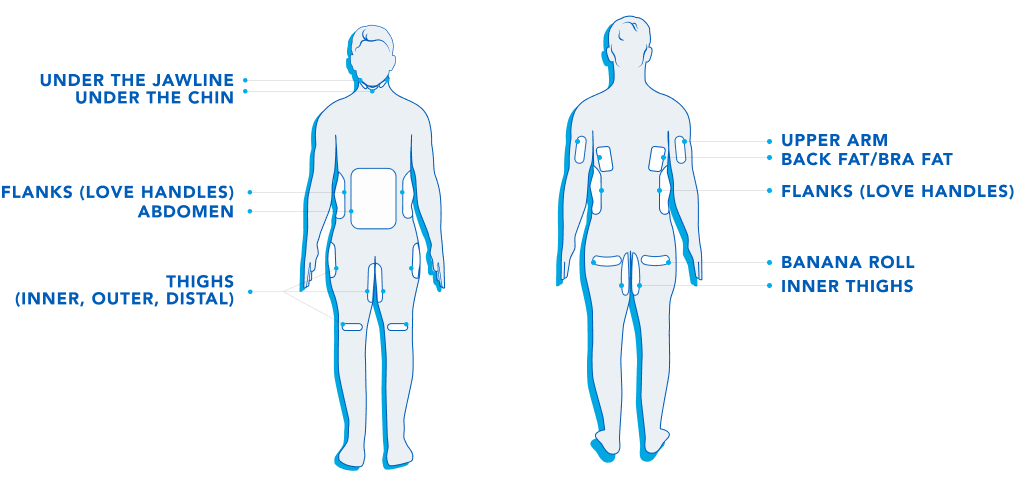 Male - HowCTWorks