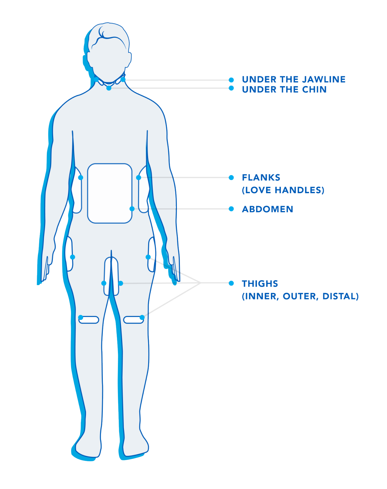 Male - FrontSide HowCTWorks