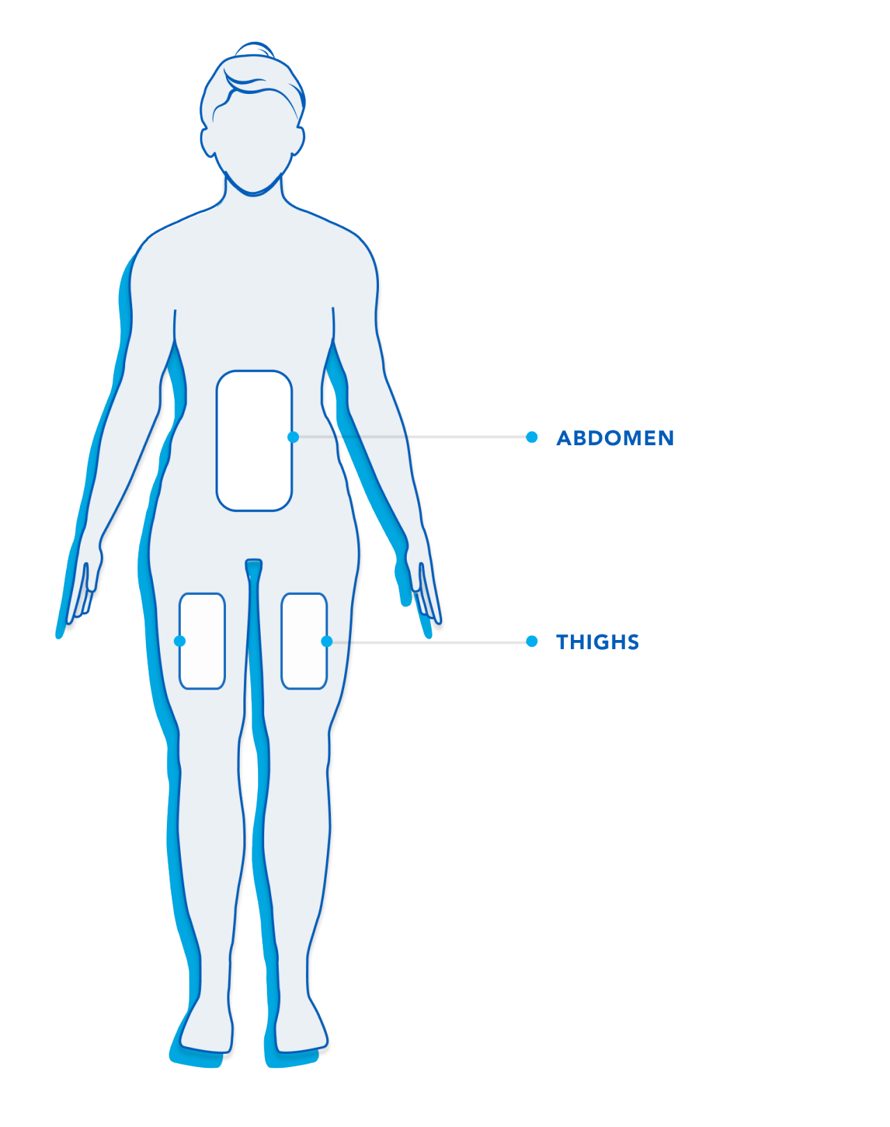 Female - FrontSide HowCTWorks