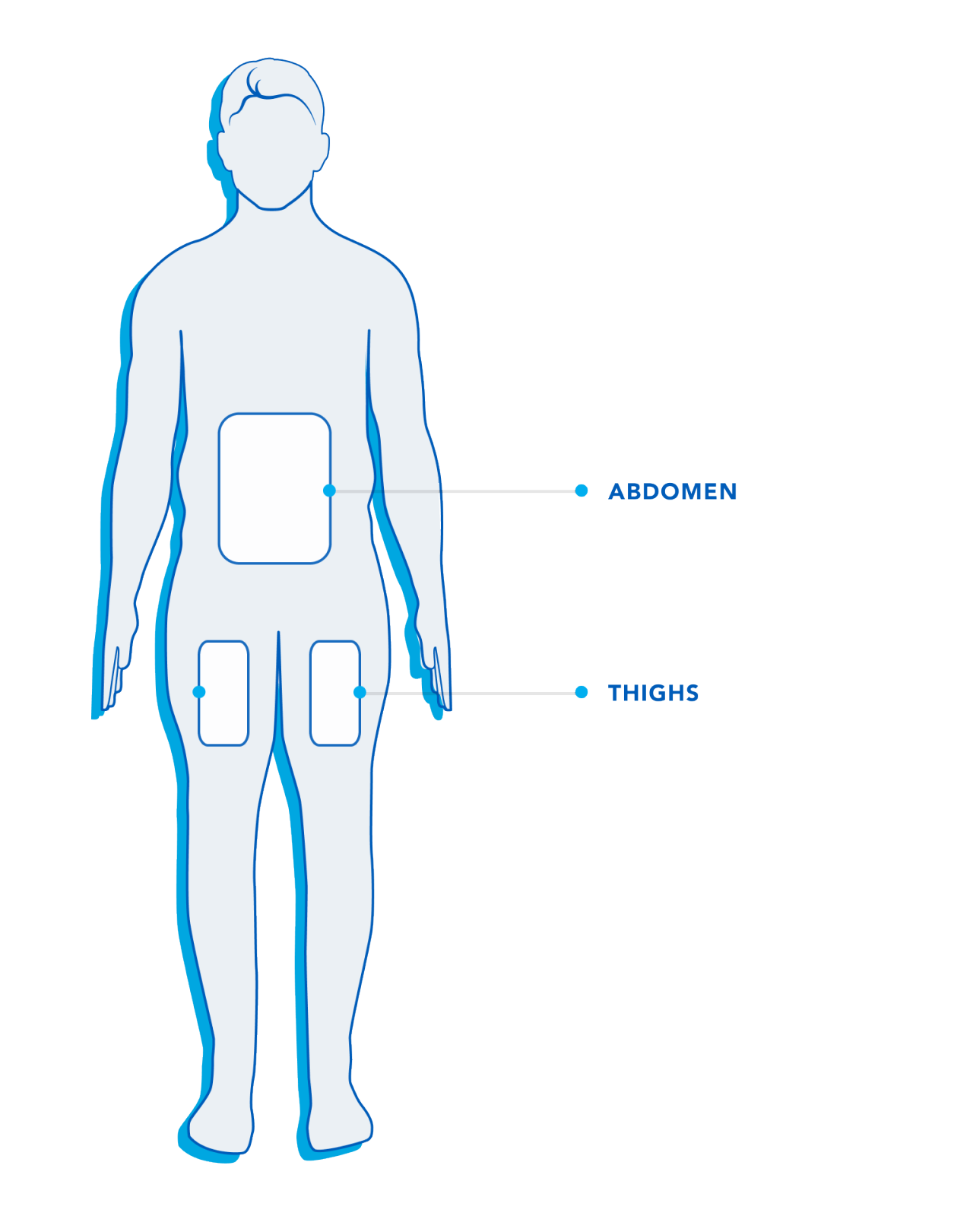 Male - FrontSide HowCTWorks